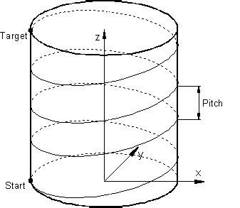 helical interpolation examples